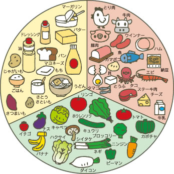 赤 黄 緑の食べ物のお話 大阪市阿倍野区の歯医者 うえたに歯科クリニック